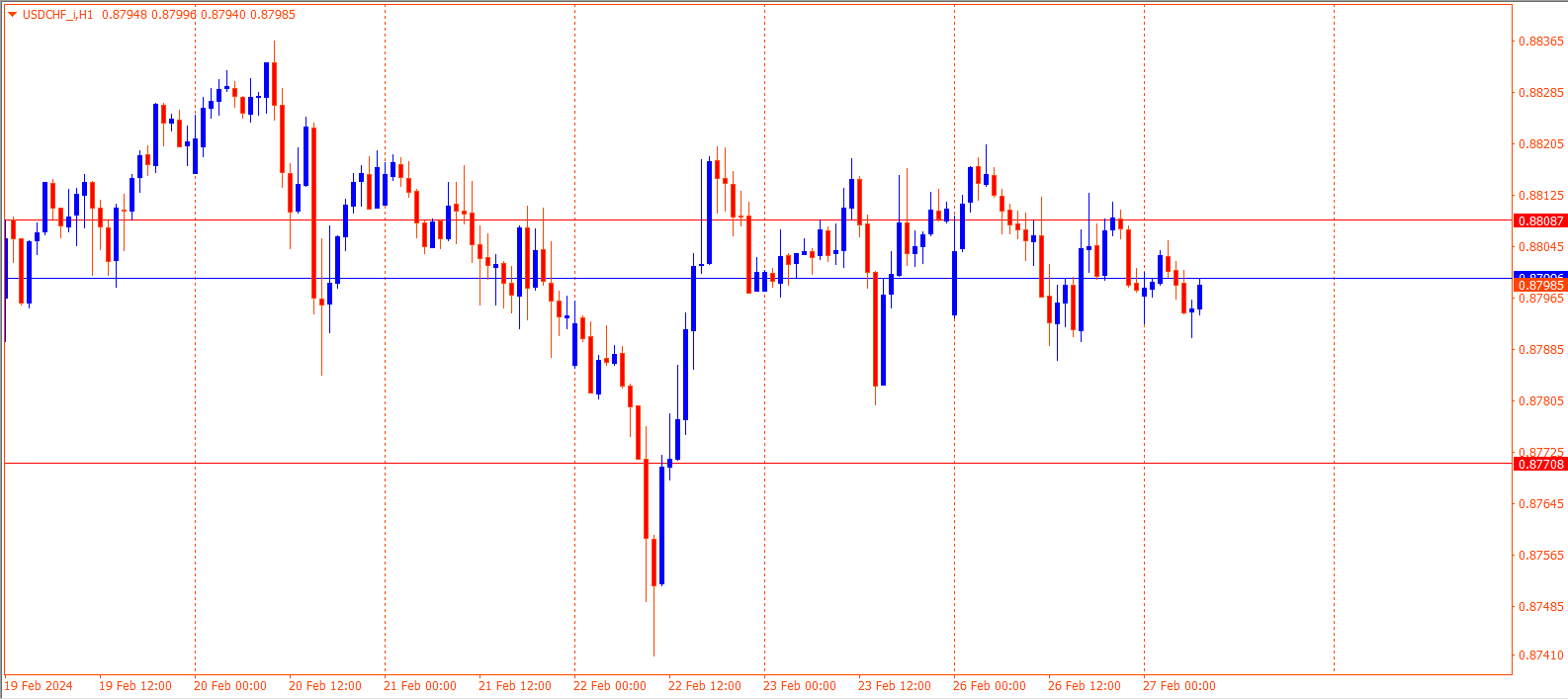 USDCHF